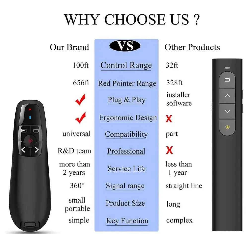 2024 NEW 2.4GHz Wireless Power Point Pen Presentation Clicker USB Remote Control Flip Presenter Pointer PPT Slide Advancer Pens - Mountain ship