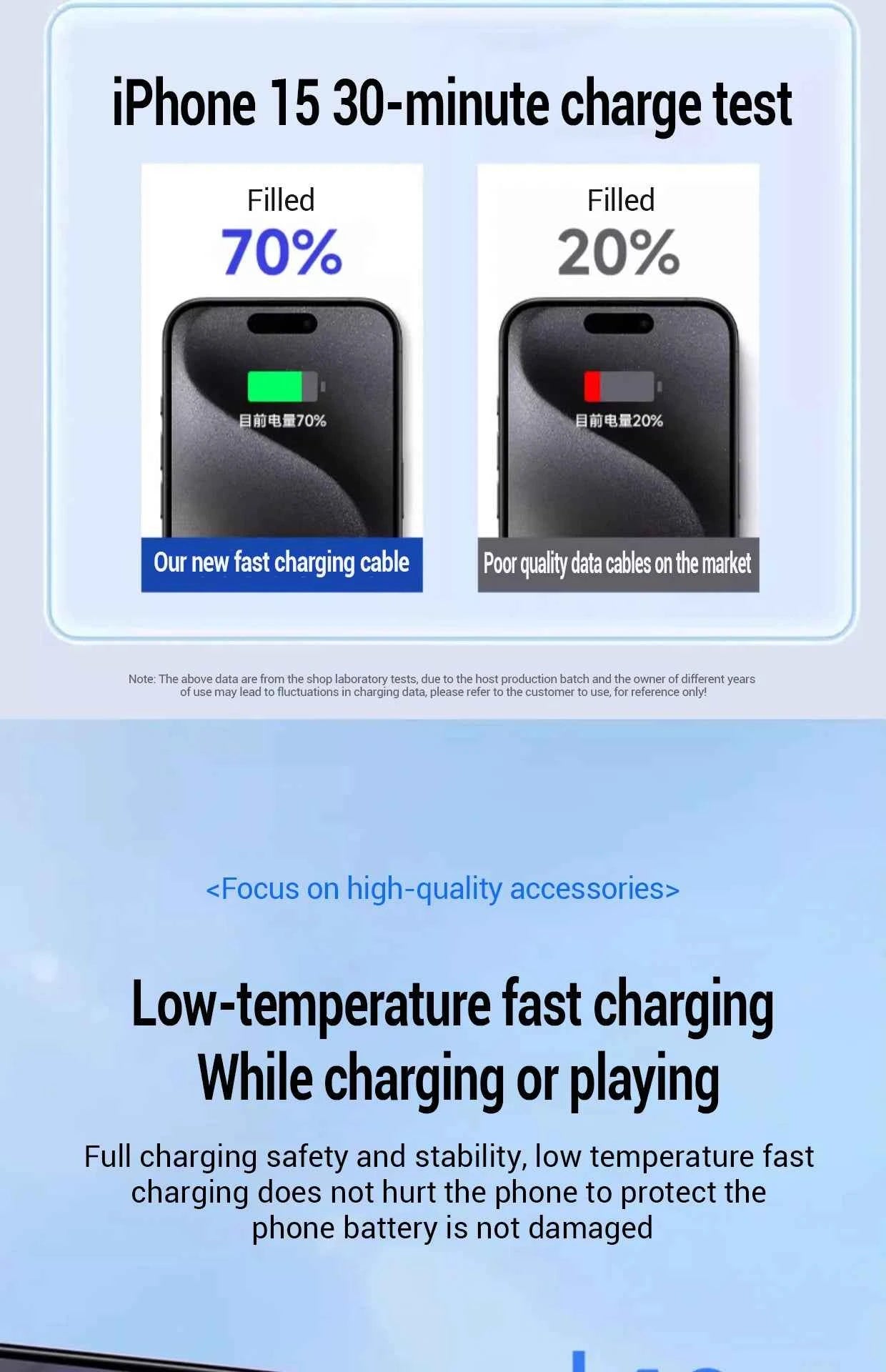 PD 20W Fast charger Cable For iphone 15 14 13 12 11 Pro Max X XS XR 8 7 6 6S Cell Phone Charger Charging Cable Accessories - Mountain ship