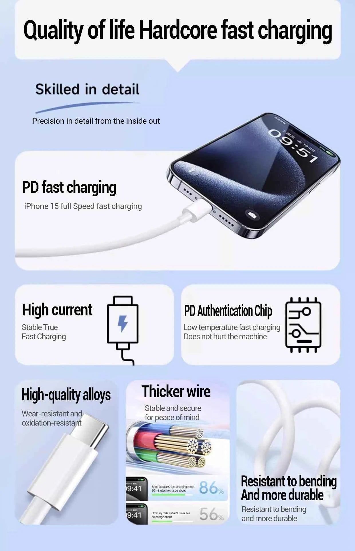 PD 20W Fast charger Cable For iphone 15 14 13 12 11 Pro Max X XS XR 8 7 6 6S Cell Phone Charger Charging Cable Accessories - Mountain ship