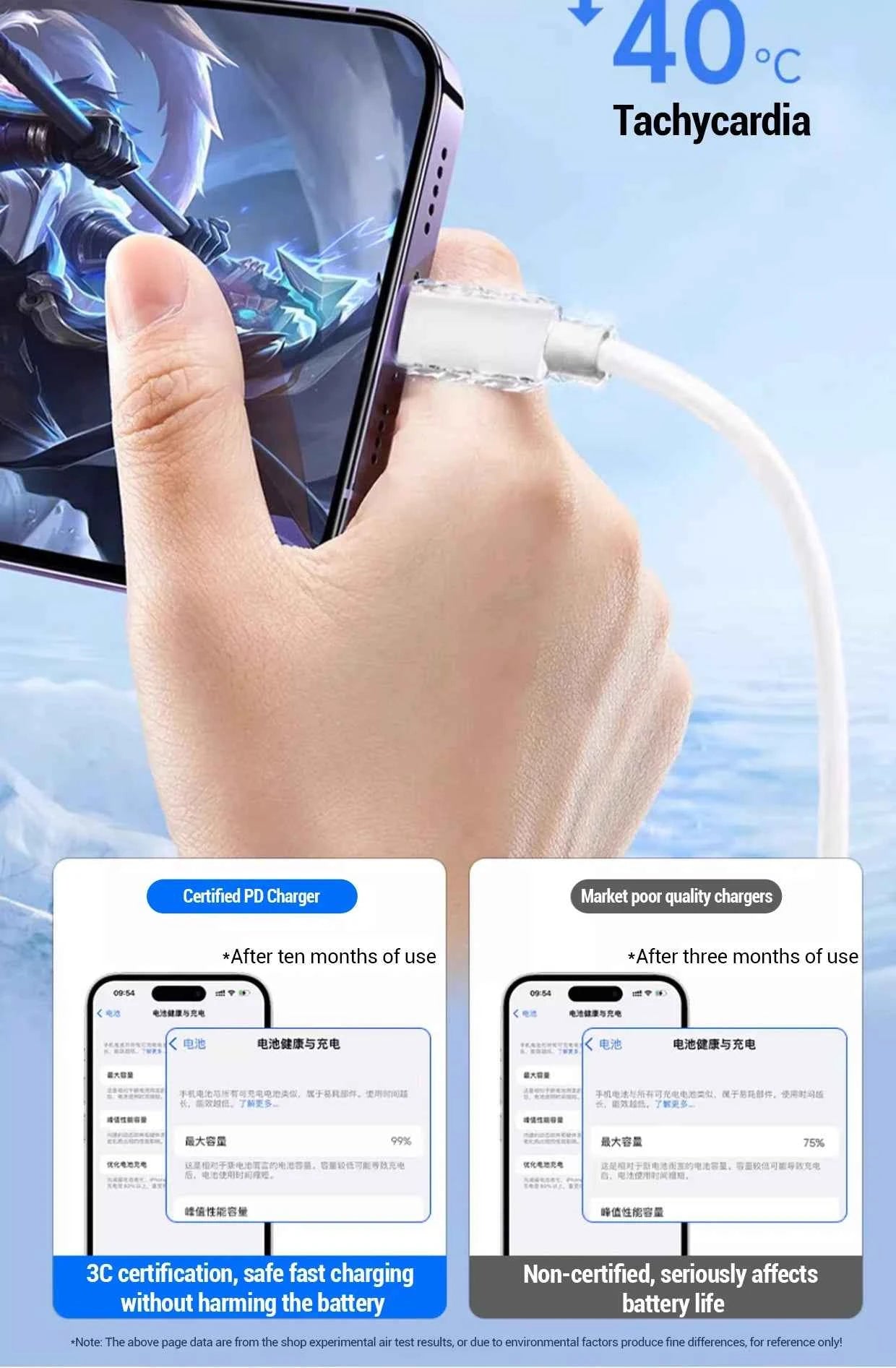 PD 20W Fast charger Cable For iphone 15 14 13 12 11 Pro Max X XS XR 8 7 6 6S Cell Phone Charger Charging Cable Accessories - Mountain ship
